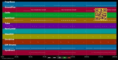 Chocolate (Choco Choco) - Soul Control (MIDI individual tracks)