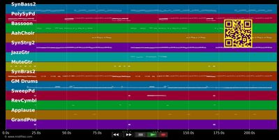 You&#39;re My Heart...&#39;98 - Modern Talking (MIDI individual tracks)
