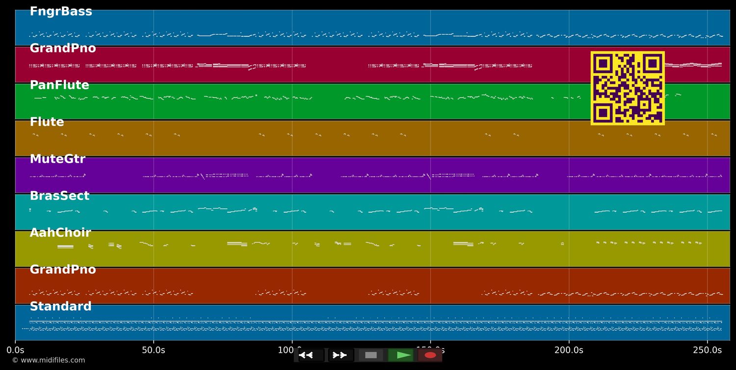 Give It Up, Turn It Loose - En Vogue (MIDI individual tracks)