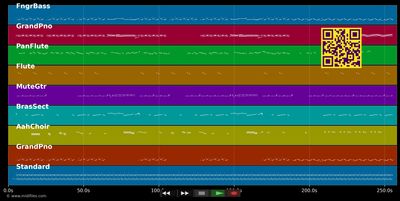 Give It Up, Turn It Loose - En Vogue (MIDI individual tracks)
