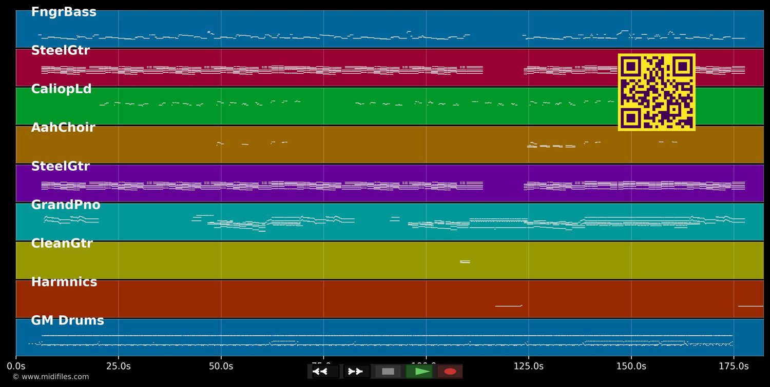 Fische versänke - Züri West (MIDI individual tracks)