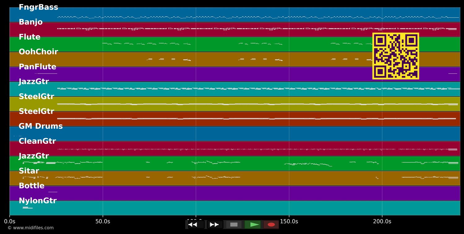 Trail Of Tears - Billy Ray Cyrus (MIDI individual tracks)