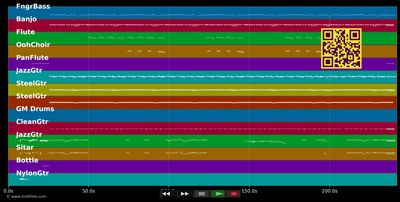 Trail Of Tears - Billy Ray Cyrus (MIDI individual tracks)