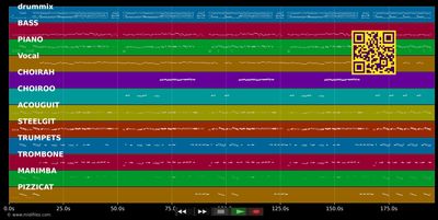 Do You Know The Way To San Jose - Burt Bacharach (MIDI individual tracks)