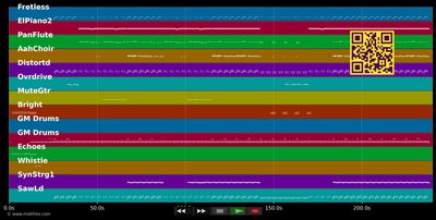 Beat It - Michael Jackson (MIDI individual tracks)