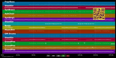 How It Is (Wap Bap...)