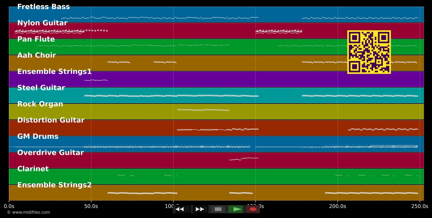 Nanana - Kelly Family (MIDI individual tracks)