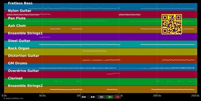 Nanana - Kelly Family (MIDI individual tracks)