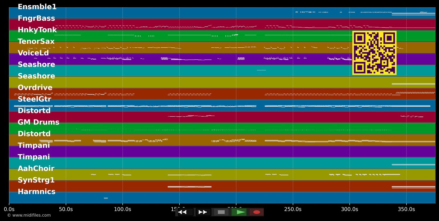 Livin' On The Edge - Aerosmith (MIDI individual tracks)