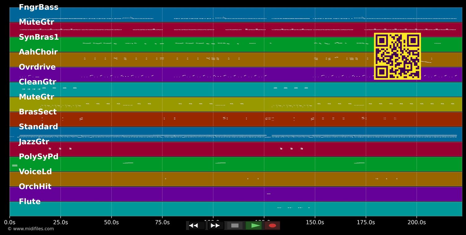 Fame &#39;90 Remix - David Bowie (MIDI individual tracks)