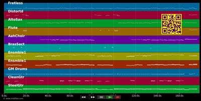 Sarajevo, ljubavi moja - Kemal Montano (MIDI individual tracks)