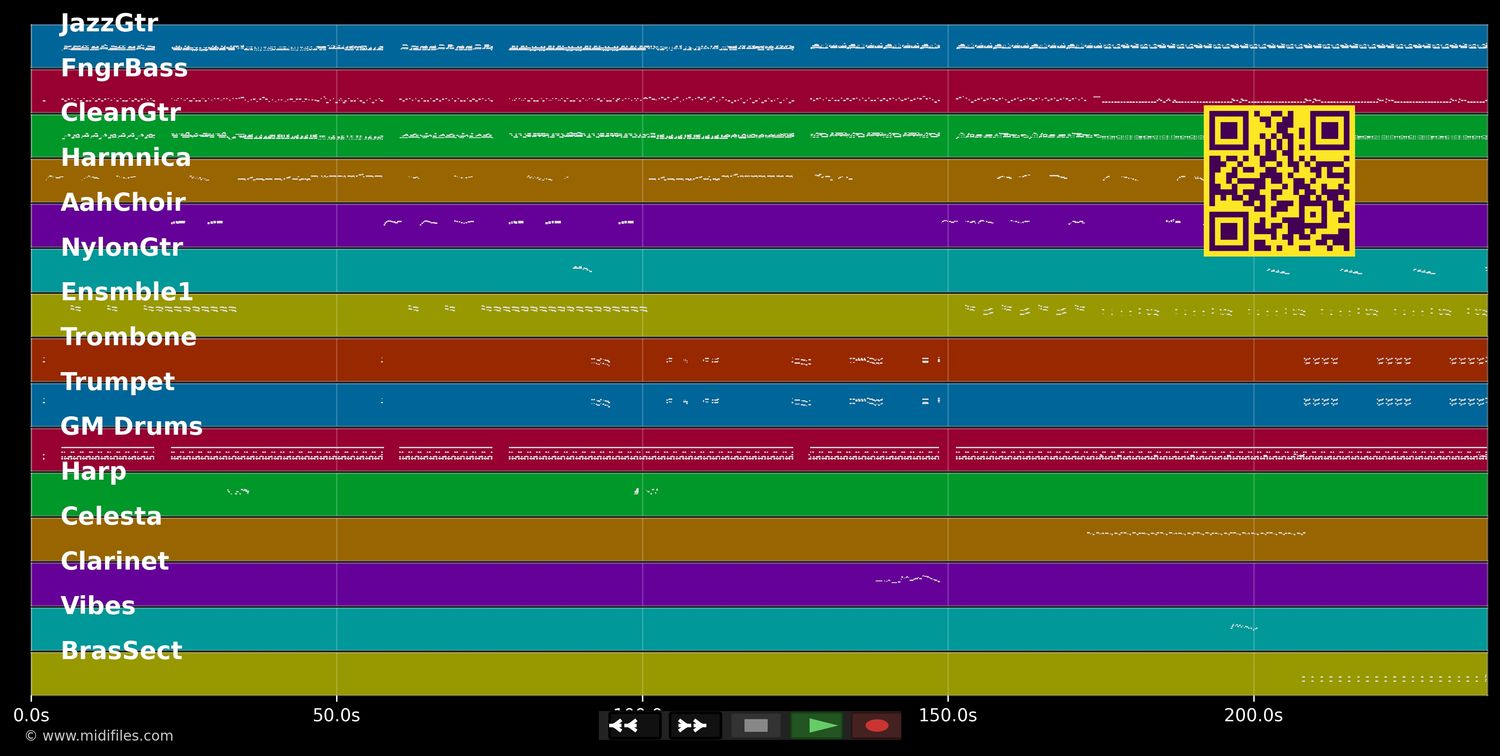 Rache? Tchè - Kassav (MIDI individual tracks)
