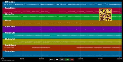 Musique - France Gall (MIDI individual tracks)