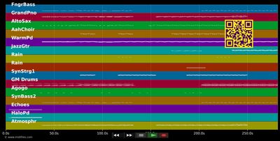I Follow Rivers - The Magician [Remix] - Lykke Li (MIDI individual tracks)