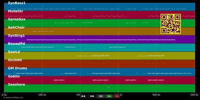 Skin  - Sylver (MIDI individual tracks)