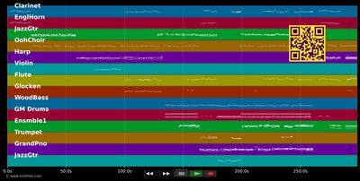 Si j'étais un homme