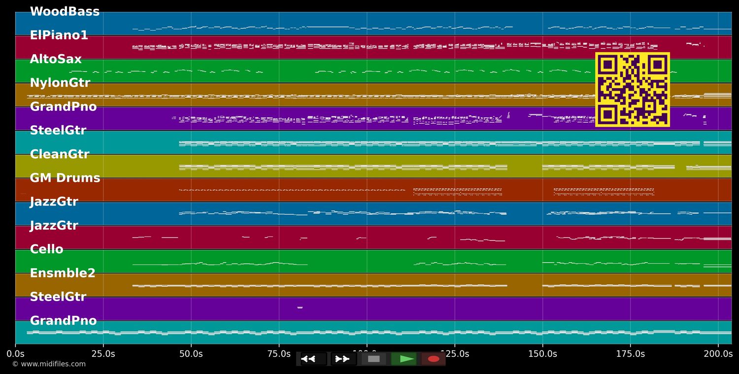 Wouldn't It Be Great - Loretta Lynn (MIDI individual tracks)