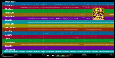 Wouldn't It Be Great - Loretta Lynn (MIDI individual tracks)