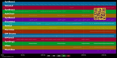 Sounds Like A Melody - Alphaville (MIDI individual tracks)