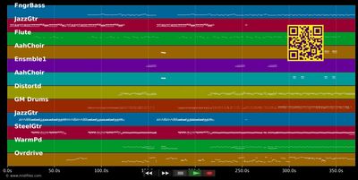 Still loving you - Scorpions (MIDI individual tracks)