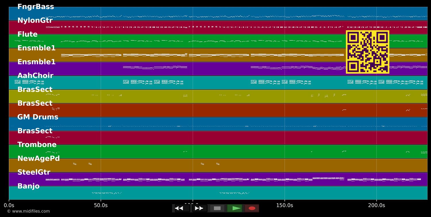 Stärker als die Freiheit - Stefanie Hertel (MIDI individual tracks)