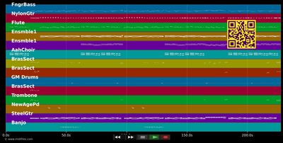 Stärker als die Freiheit - Stefanie Hertel (MIDI individual tracks)