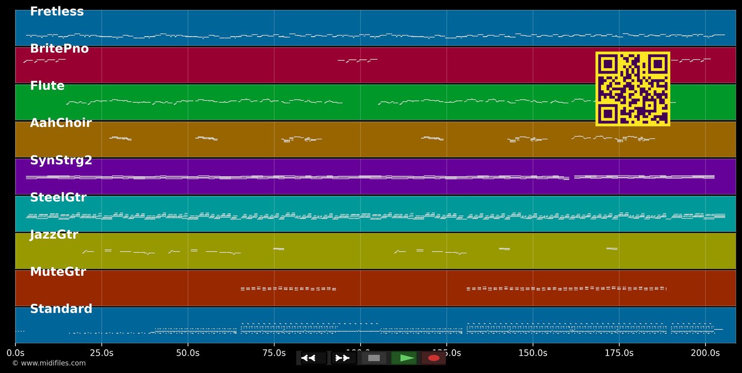 Zärtlicher Regen - Patrick Lindner (MIDI individual tracks)