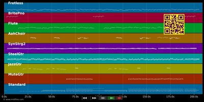Zärtlicher Regen - Patrick Lindner (MIDI individual tracks)