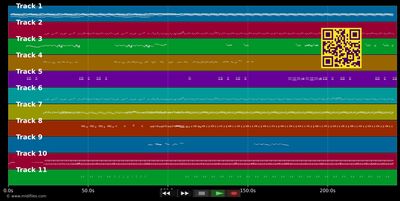 Pou an fwa - Thierry Lof (MIDI individual tracks)