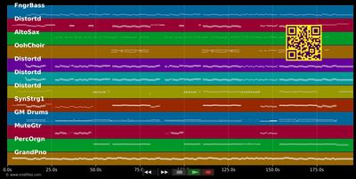 Wie viele Jahre (Hasta La Muerte) - Toten Hosen (MIDI individual tracks)