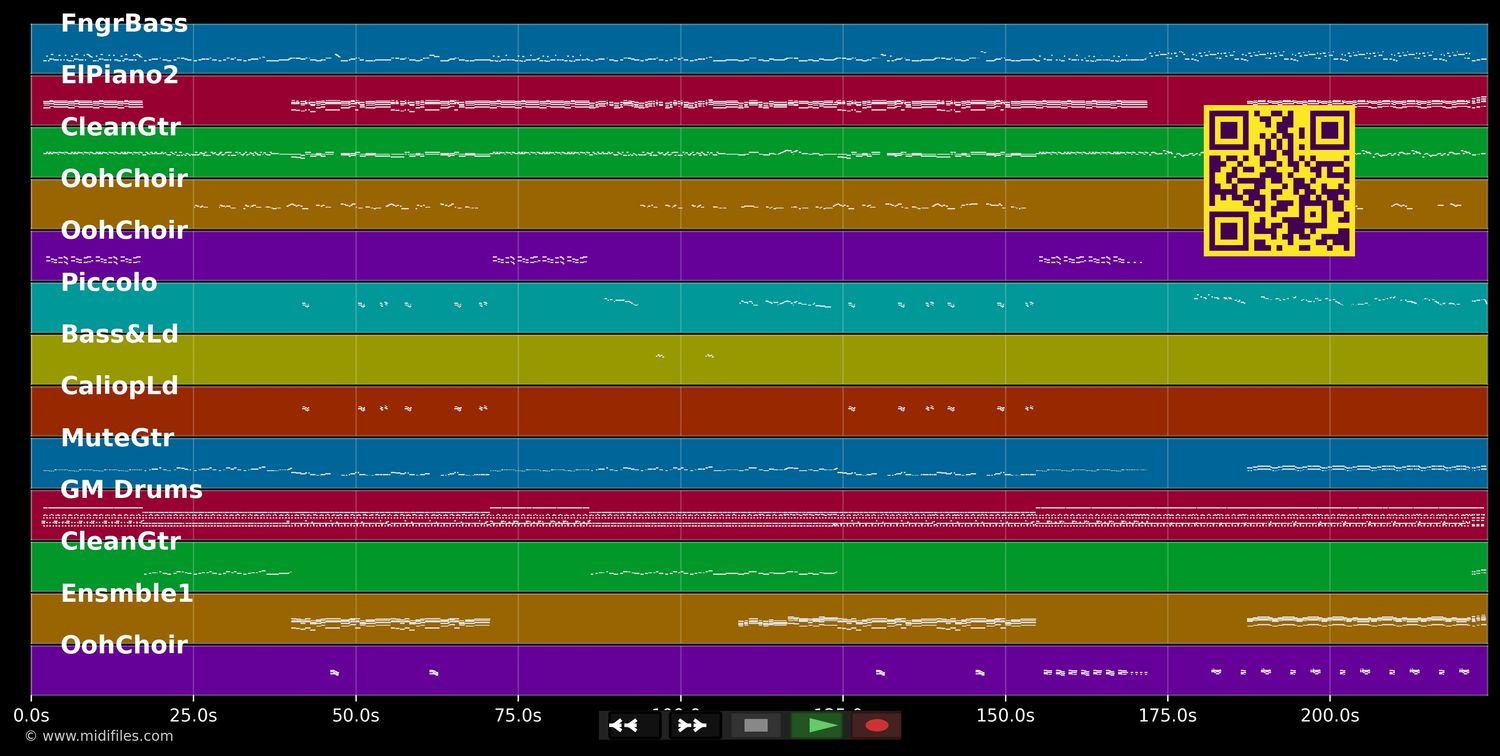 Scatterlings of africa - Johnny Clegg (MIDI individual tracks)