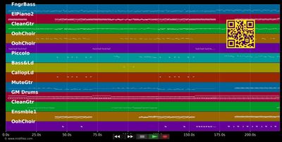 Scatterlings of africa - Johnny Clegg (MIDI individual tracks)