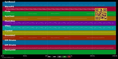 Things I've Seen - Spooks (MIDI individual tracks)