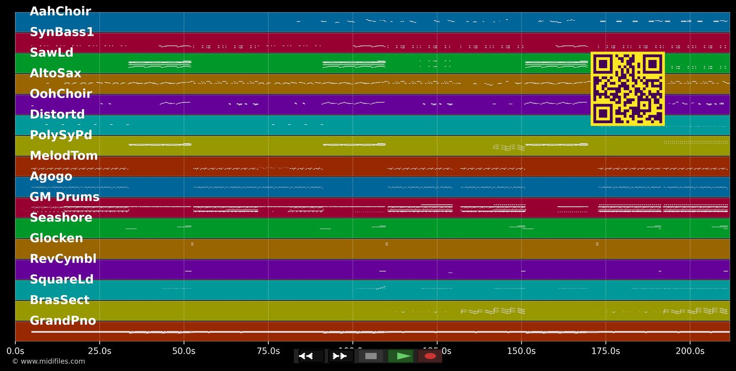 Focus - Ariana Grande (MIDI individual tracks)