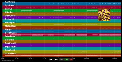 Focus - Ariana Grande (MIDI individual tracks)