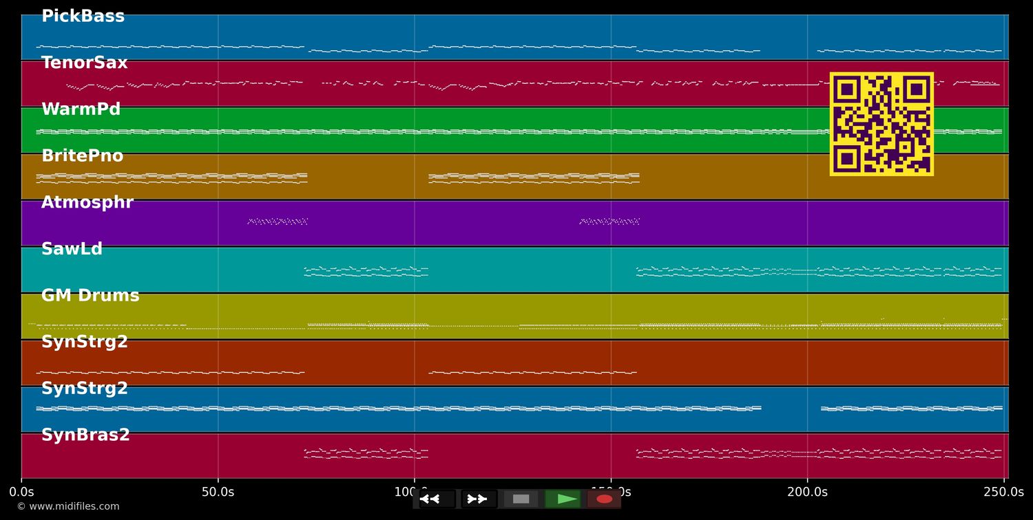 Let Me Love You (Until You Learn...) - Ne-Yo (MIDI individual tracks)
