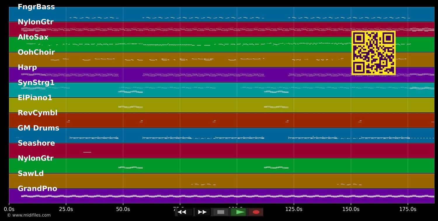 Rockstar  - DaBaby ft. Roddy Ricch (MIDI individual tracks)