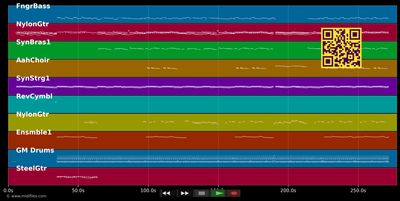 When I Dream At Night - Marc Anthony (MIDI individual tracks)