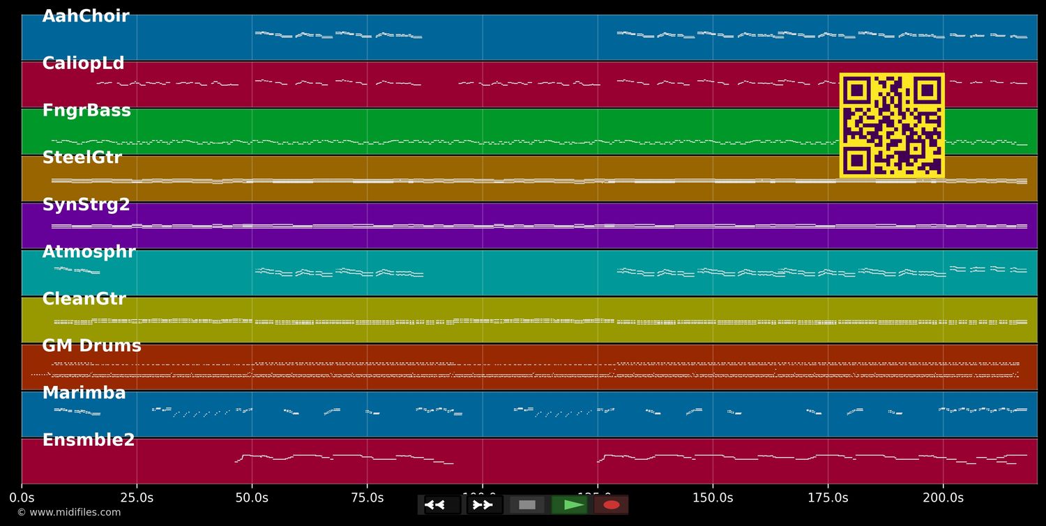 Dominica - Chantal &amp; Atlantis (MIDI individual tracks)