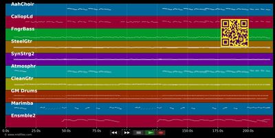 Dominica - Chantal &amp; Atlantis (MIDI individual tracks)