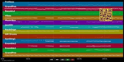 7 Years - Lukas Graham (MIDI individual tracks)