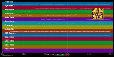 El Ultimo Adi??s - Paulina Rubio (MIDI individual tracks)