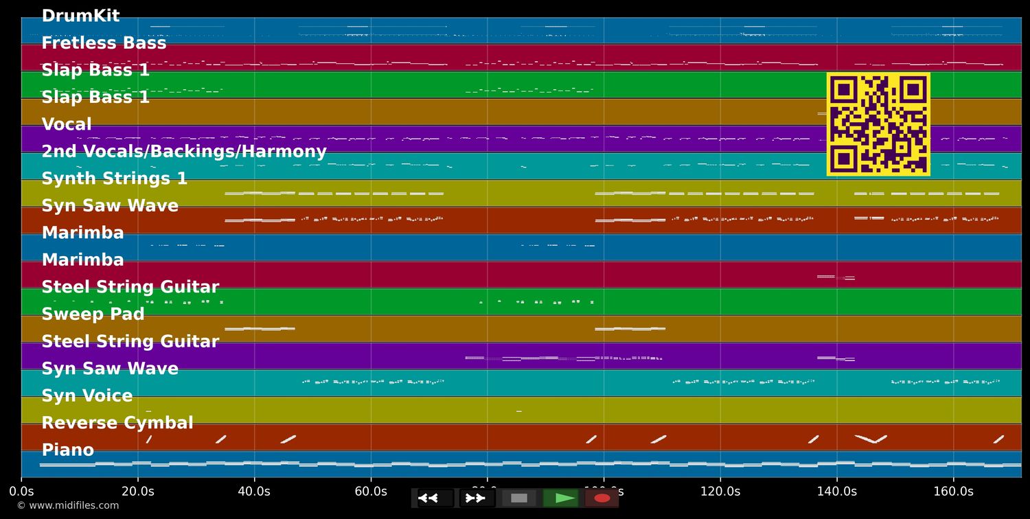 Mädchen - Kerstin Ott (MIDI individual tracks)