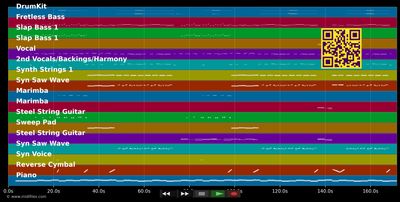 Mädchen - Kerstin Ott (MIDI individual tracks)