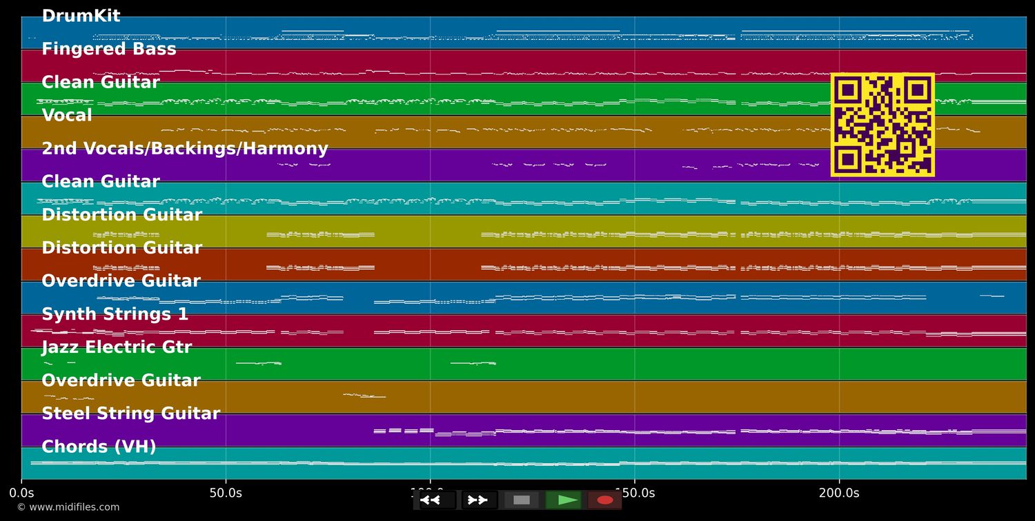 It's Not My Time - 3 Doors Down (MIDI individual tracks)