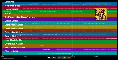 It's Not My Time - 3 Doors Down (MIDI individual tracks)