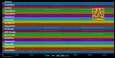 I Don't Wanna Wait - David Guetta &amp; OneRepublic (MIDI individual tracks)