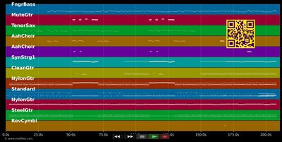 What I Did For Love - Kenny Rogers (MIDI individual tracks)