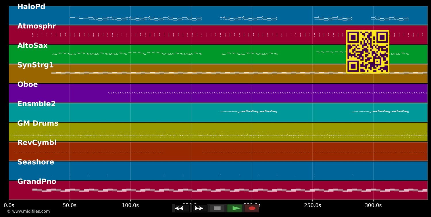 Jerusalema - Master KG ft. Nomcebo Zikode (MIDI individual tracks)