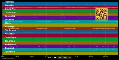 Die Fröschelche - 3 Colonias (MIDI individual tracks)